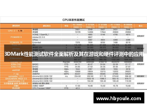 3DMark性能测试软件全面解析及其在游戏和硬件评测中的应用